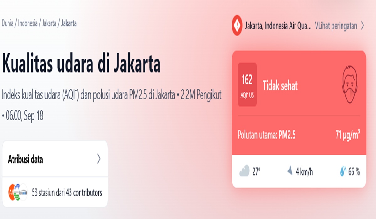 Udara Jakarta Pagi Ini Masuk Kategori Tidak Sehat