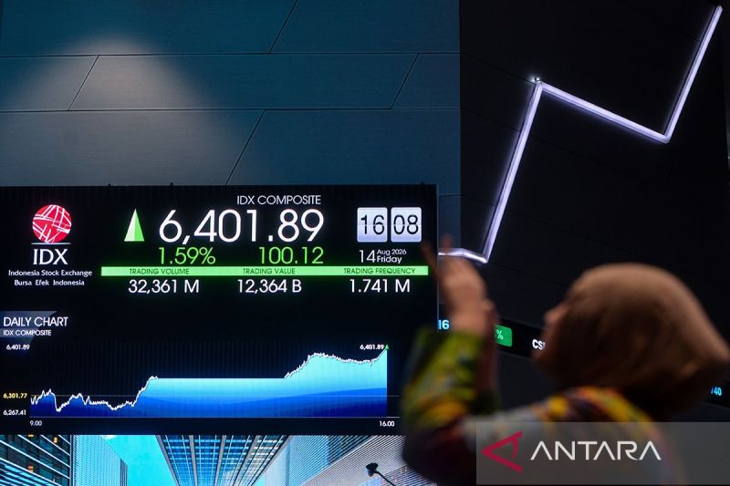 IHSG Hari Kamis Menguat 37,05 Poin Menjadi 6.632