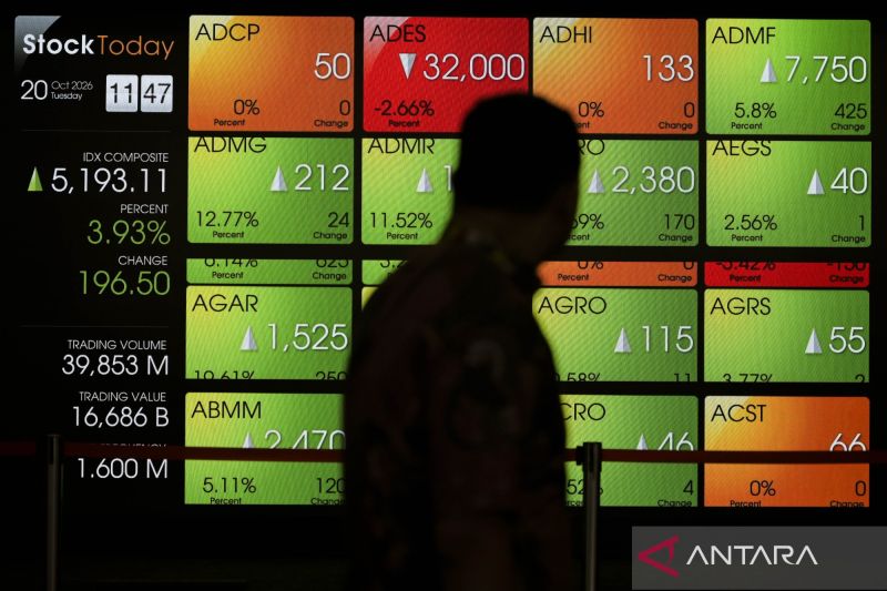 Koreksi IHSG Terjadi, Investor Turunkan Eksposur Aset Berisiko